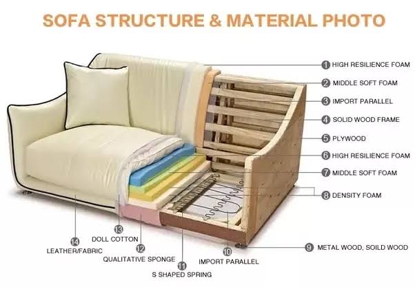 Sofa  Reupholstery
